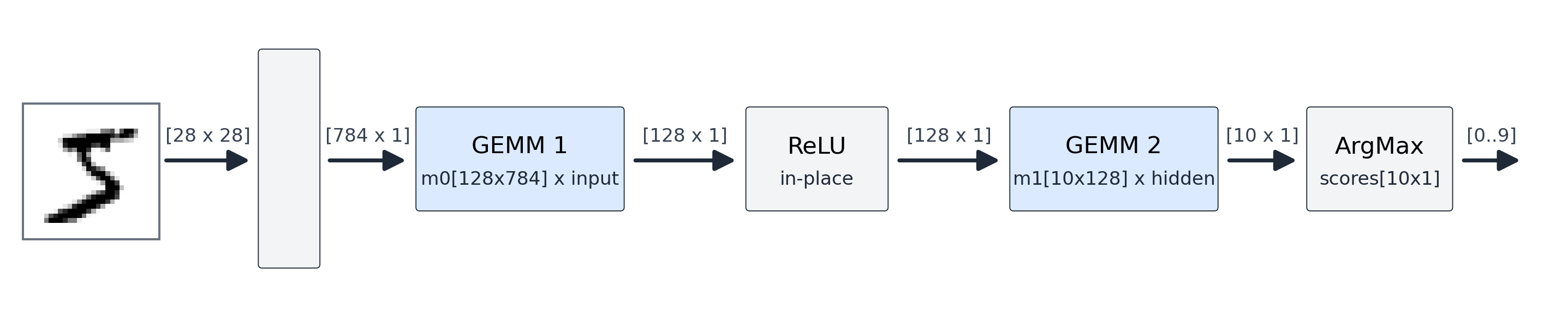 NN Pipeline