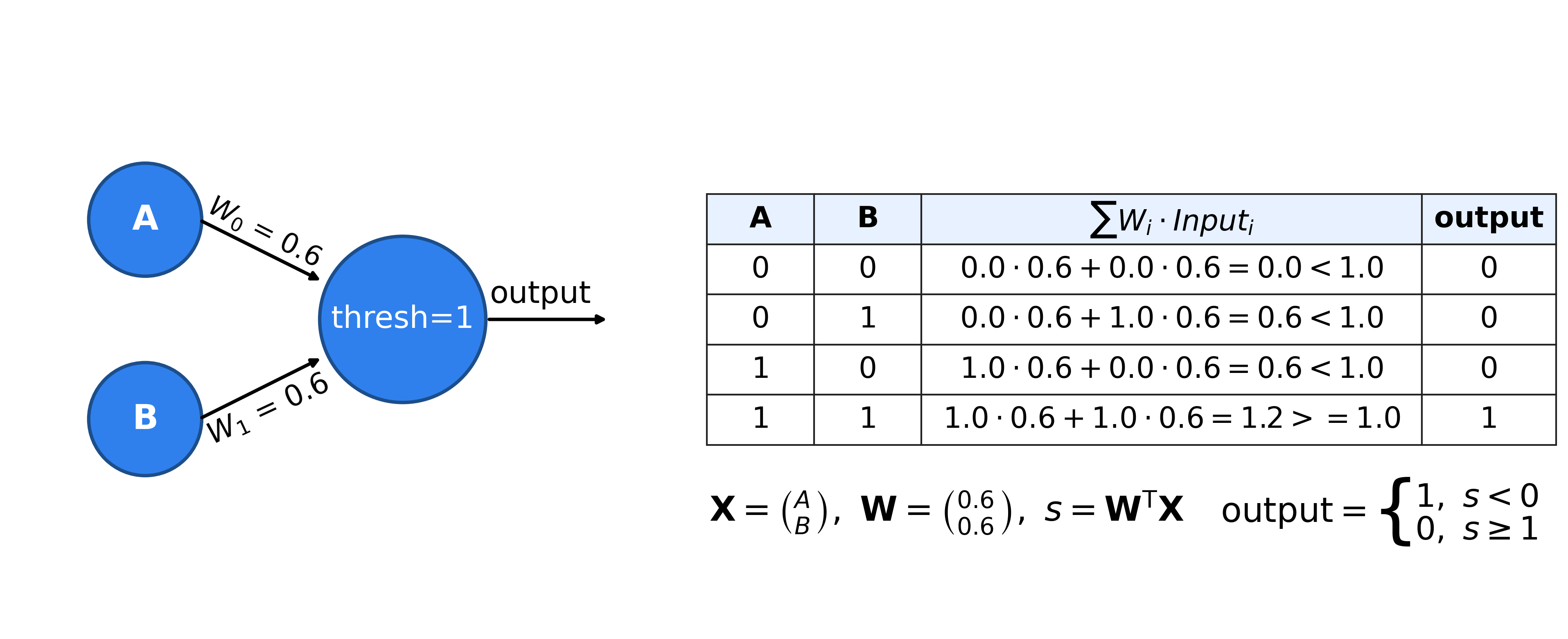 Basic Two Neuron NN