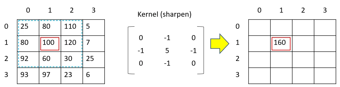 Convolution Example 1