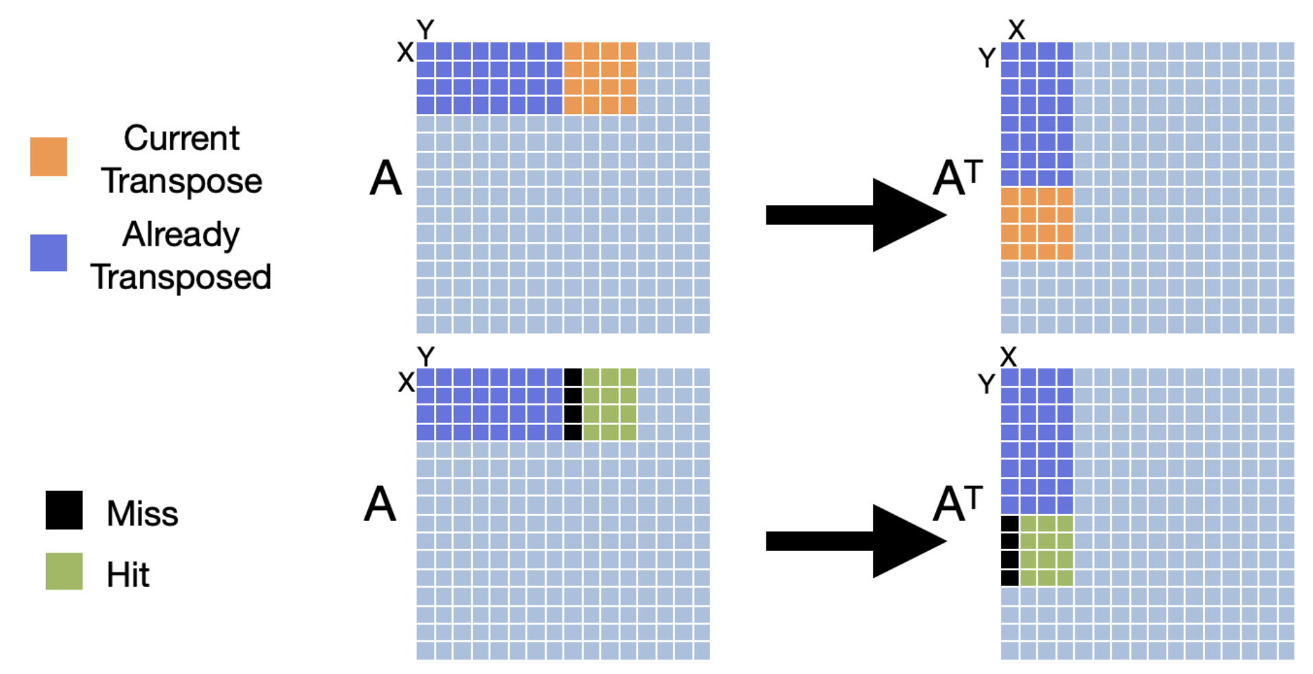 opt miss pattern