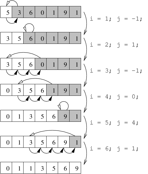 About Mathematical Induction