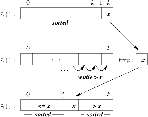About Mathematical Induction