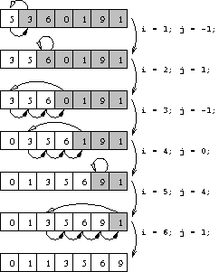 About Mathematical Induction