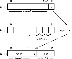 About Mathematical Induction