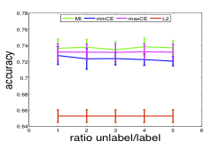 Restricted boltzmann machine thesis
