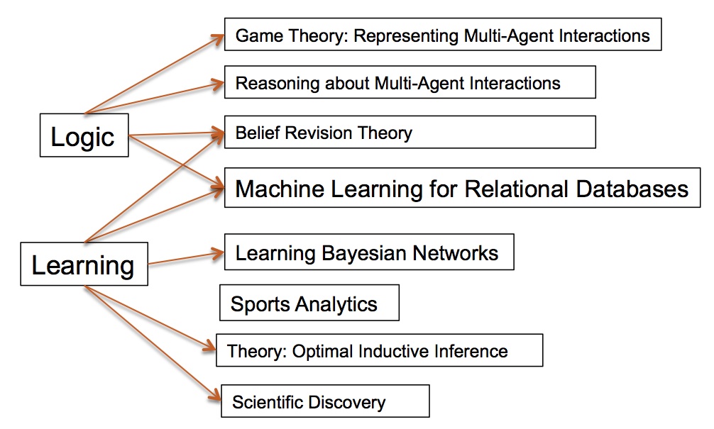 Graph theory research papers